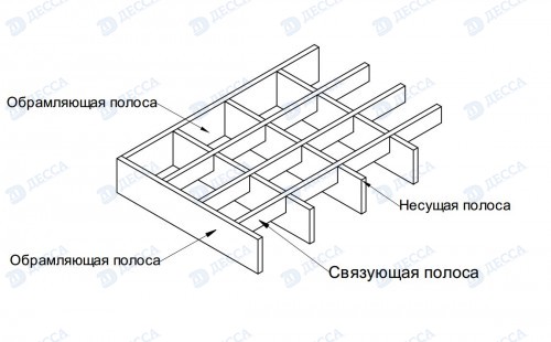 Решетка стальная 390x590х20 (ячейка 33х11)